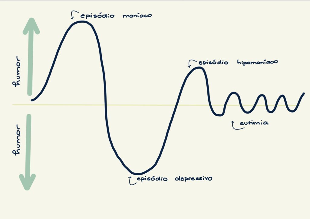 Gráfico de bipolaridade
